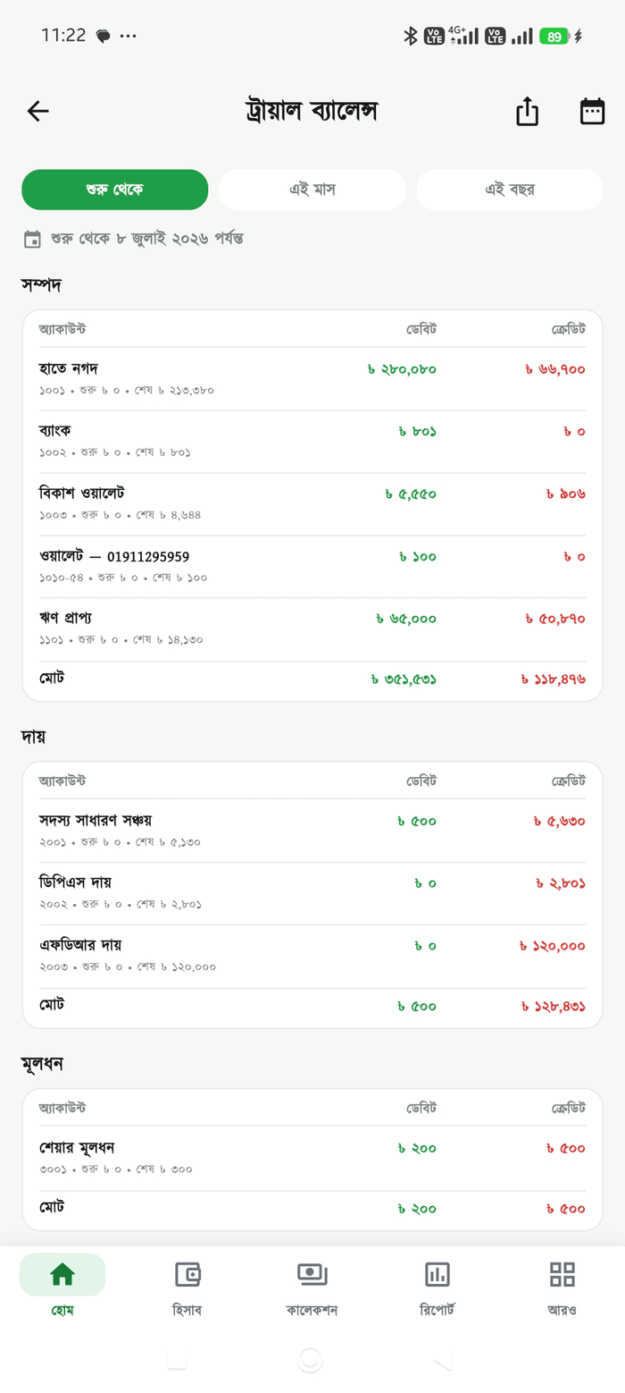 ট্রায়াল ব্যালেন্স স্ক্রিন
