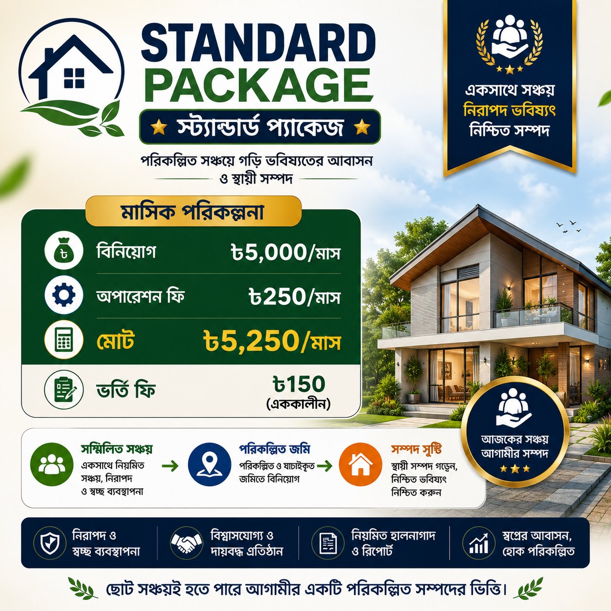 স্ট্যান্ডার্ড প্যাকেজ | মাসিক ৳৫,২৫০