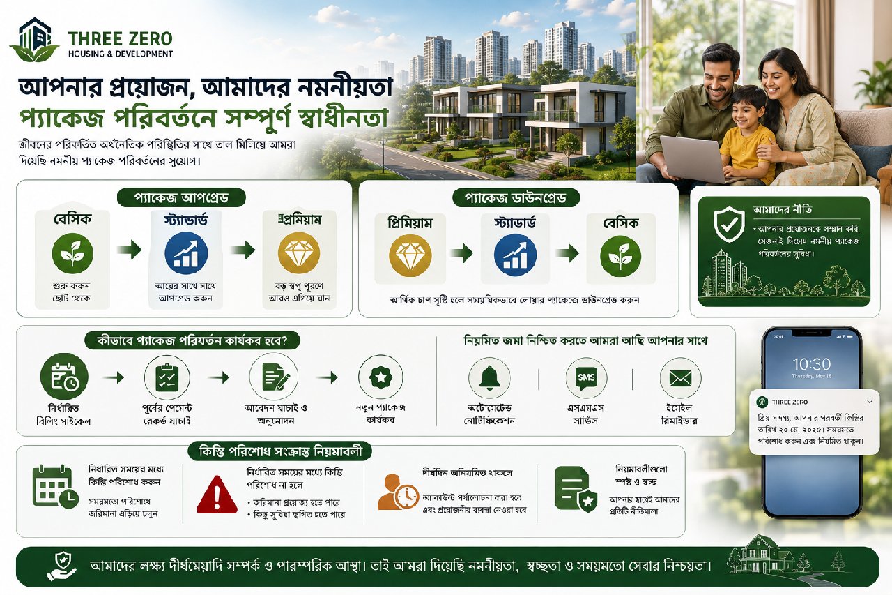 সুবিধাজনক প্যাকেজ পরিবর্তন ও লেট পেমেন্ট গাইডলাইন